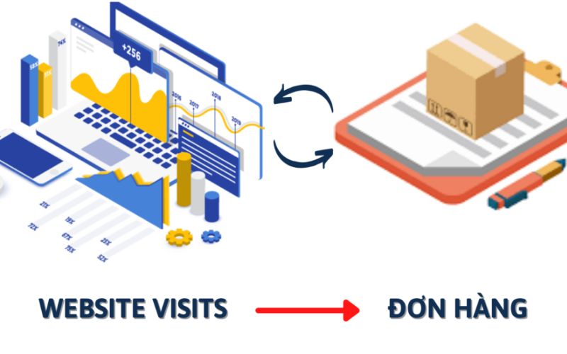 Chatbot AI bán hàng