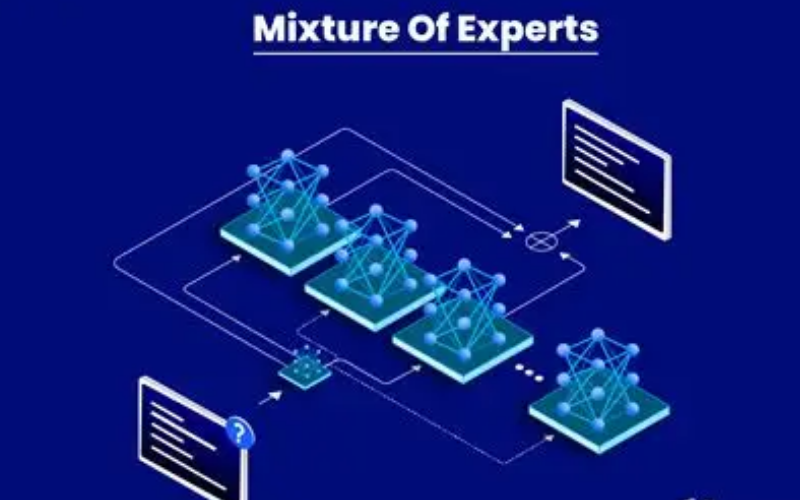Mixture of Experts là gì