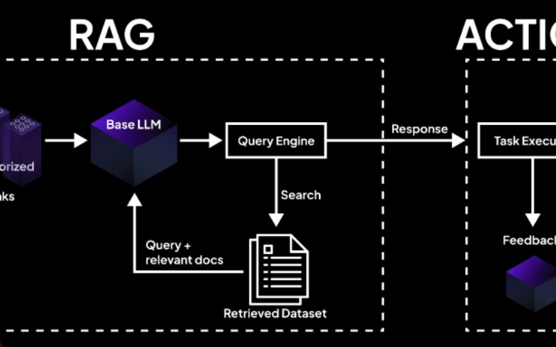 RAG là gì 
