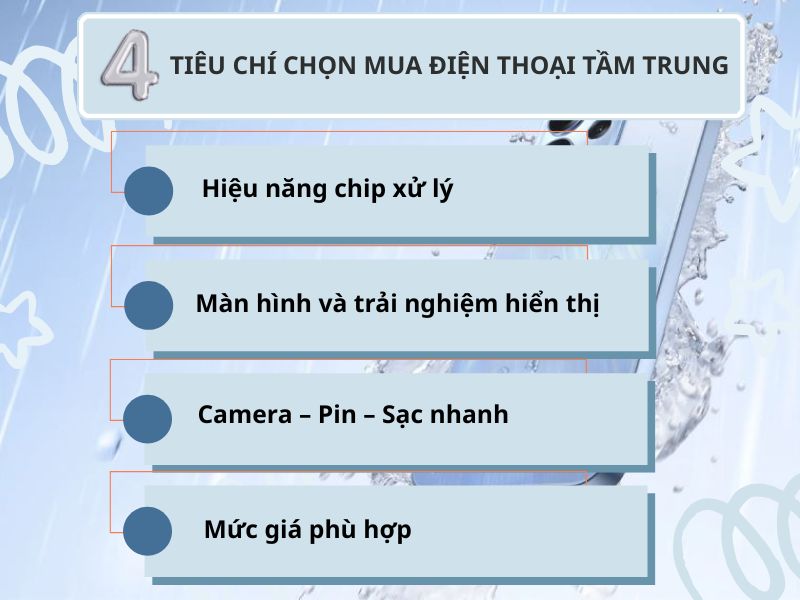 Điện thoại tầm trung đáng mua