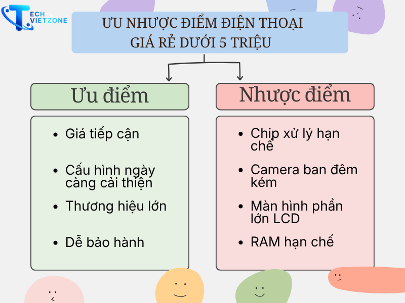Điện thoại dưới 5 triệu tốt nhất